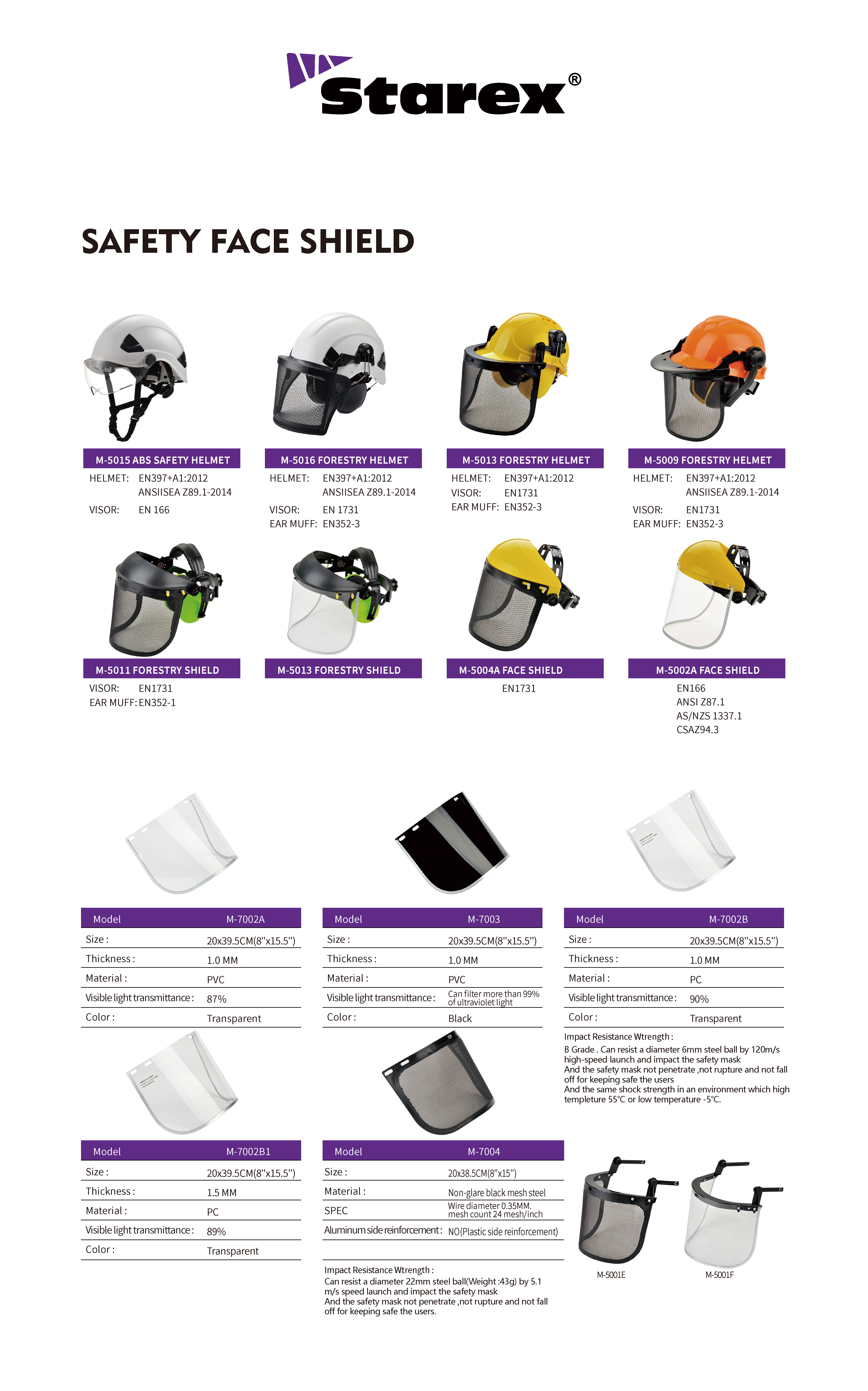 หน้ากากนิรภัย Face Shield 详情页_画板 1